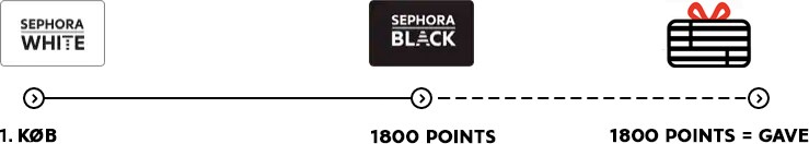 ${Resource.msgf('account.discoversephoracard.discoversephoracard', 'account', null)}